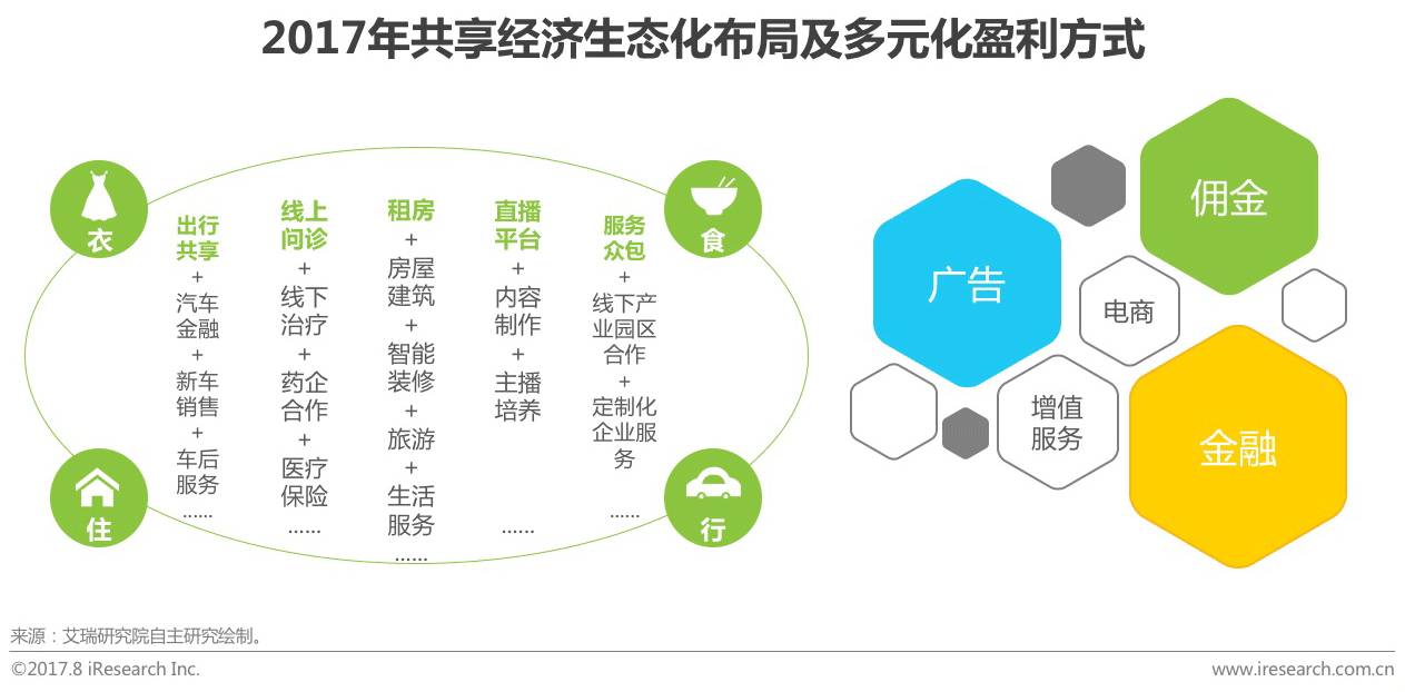 【深度解析】中國共享經(jīng)濟(jì)行業(yè)趨勢與共享軟件開發(fā)用戶研究報(bào)告