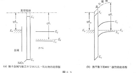 MOS管半導體中的函數差定義及其在家用電器銷售中的應用